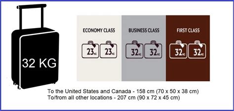 etihad maximum weight per bag